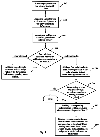 Drawing sheet 5 of US 9,916,288 B2