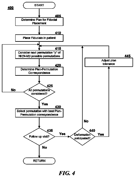 Drawing sheet 4 of US 9,919,165 B2