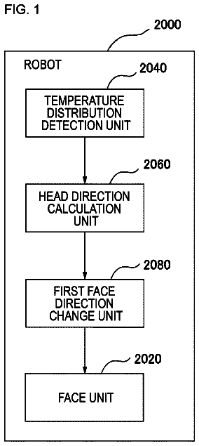 Drawing sheet 1 of US 9,919,429 B2