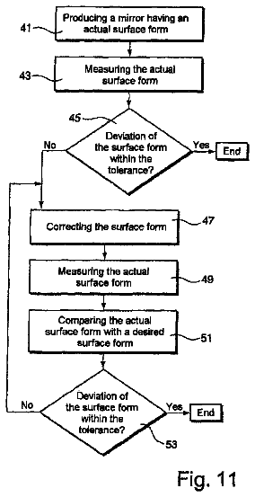 Drawing sheet 5 of US 9,921,483 B2