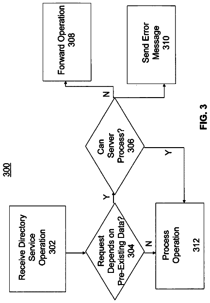 Drawing sheet 3 of US 9,922,031 B2