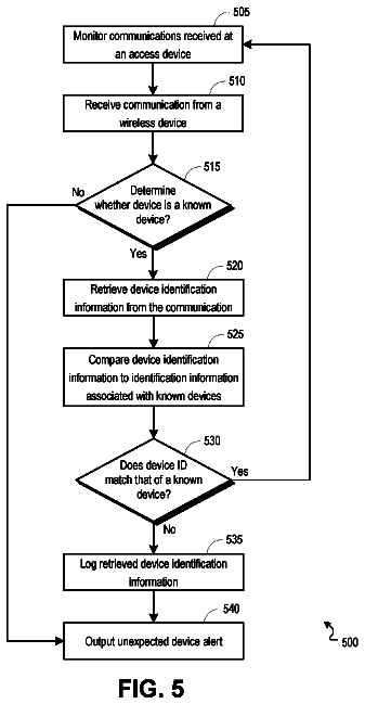 Drawing sheet 5 of US 9,922,510 B2