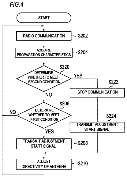 Drawing sheet 4 of US 9,924,377 B2