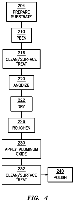 Drawing sheet 4 of US 9,926,793 B2