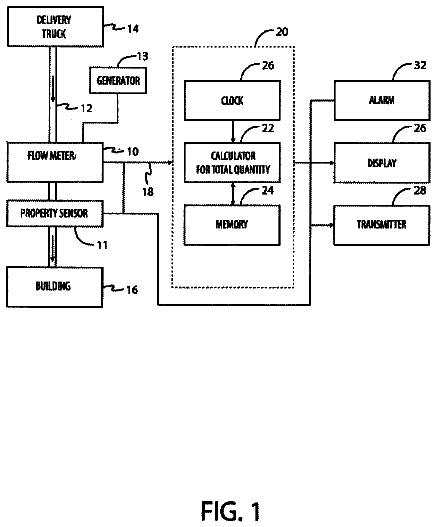 Drawing sheet 1 of US 9,927,306 B2