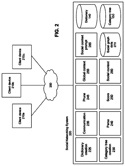 Drawing sheet 2 of US 9,928,484 B2