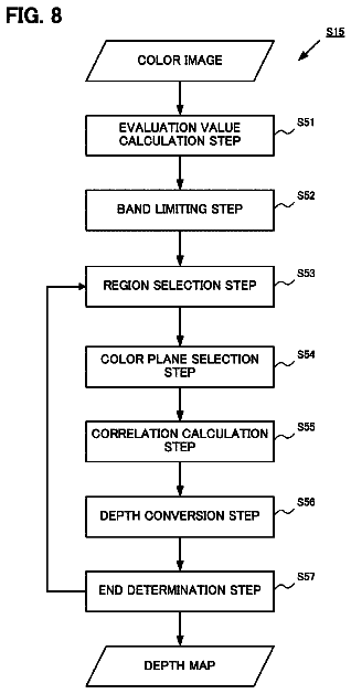 Drawing sheet 8 of US 9,928,598 B2
