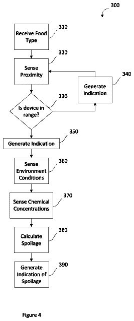 Drawing sheet 4 of US 9,933,406 B2