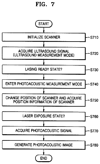 Drawing sheet 7 of US 9,939,368 B2
