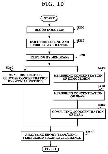 Drawing sheet 8 of US 9,939,402 B2