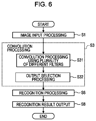 Drawing sheet 6 of US 9,940,548 B2
