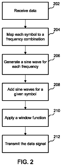 Drawing sheet 2 of US 9,941,977 B2