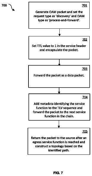 Drawing sheet 7 of US 9,942,099 B2