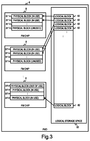 Drawing sheet 3 of US 9,946,616 B2