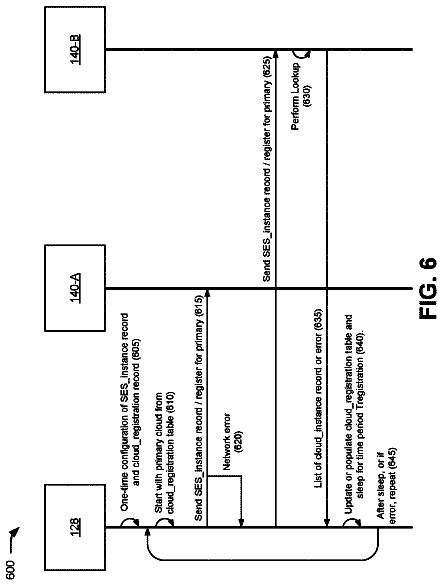 Drawing sheet 6 of US 9,948,506 B2