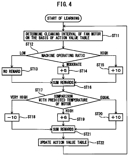 Drawing sheet 3 of US 9,952,574 B2