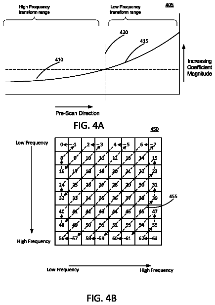 Drawing sheet 4 of US 9,955,163 B2