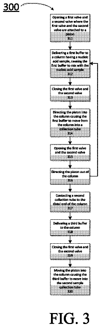Drawing sheet 3 of US 9,957,500 B2