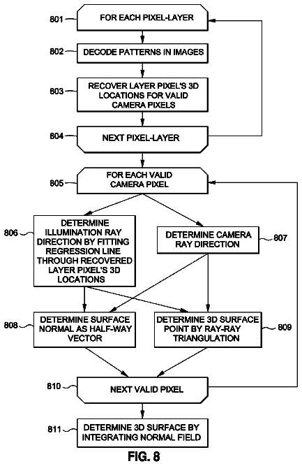Drawing sheet 8 of US 9,958,259 B2