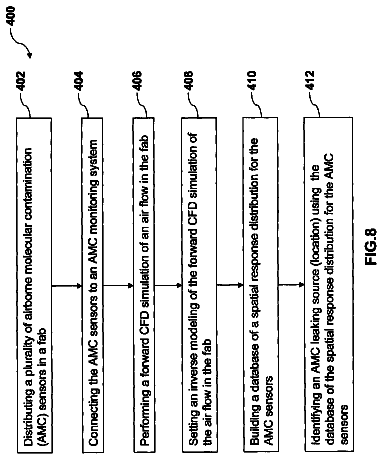 Drawing sheet 6 of US 9,958,424 B2