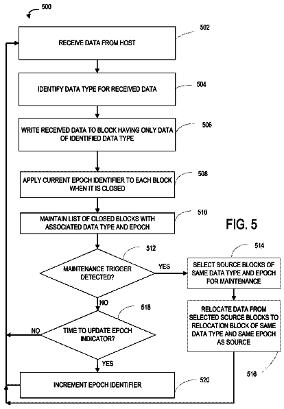 Drawing sheet 5 of US 9,959,071 B2