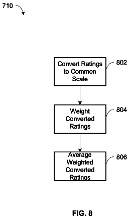 Drawing sheet 8 of US 9,959,543 B2