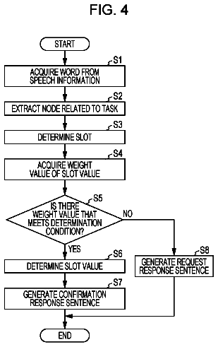 Drawing sheet 4 of US 9,959,866 B2