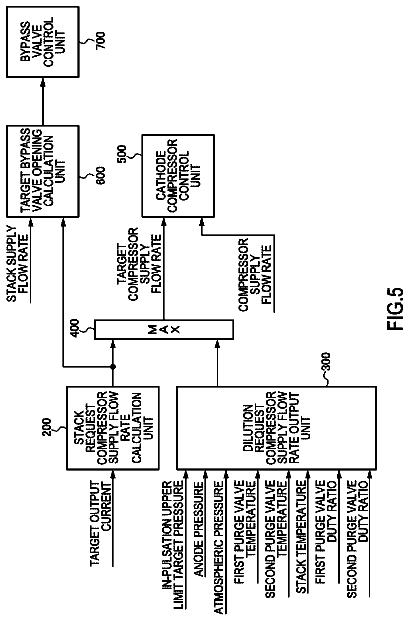 Drawing sheet 5 of US 9,960,440 B2