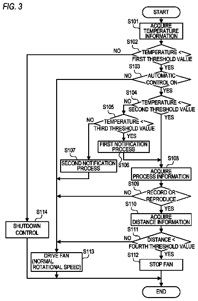 Drawing sheet 4 of US 9,961,320 B2