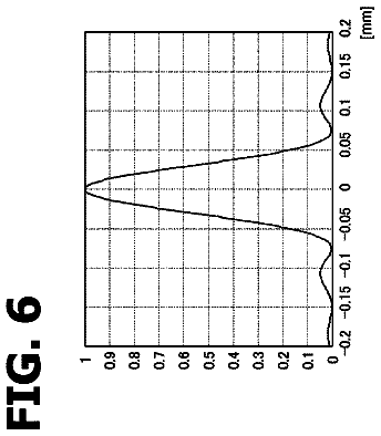 Drawing sheet 6 of US 9,961,329 B2