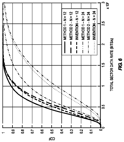 Drawing sheet 6 of US 9,961,682 B2