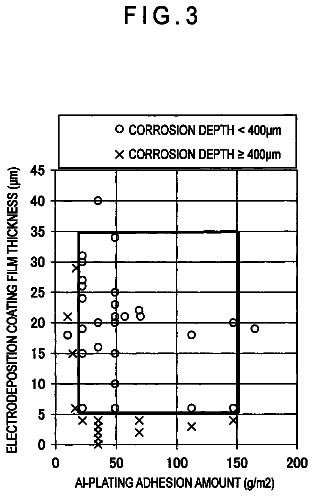 Drawing sheet 3 of US 9,963,767 B2
