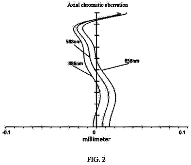 Drawing sheet 2 of US 9,964,740 B1