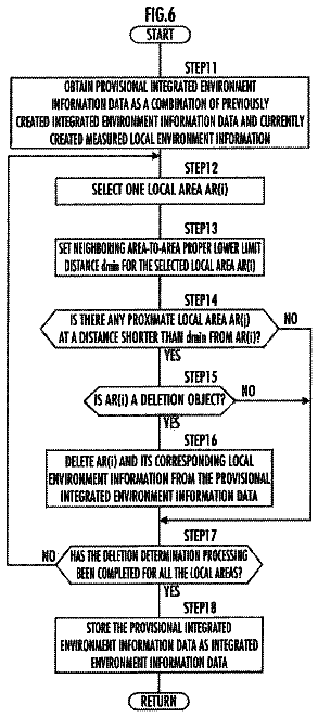 Drawing sheet 6 of US 9,964,956 B2