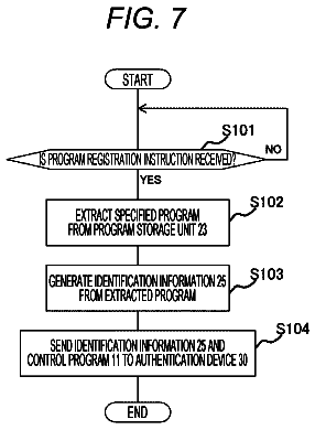Drawing sheet 6 of US 9,965,625 B2