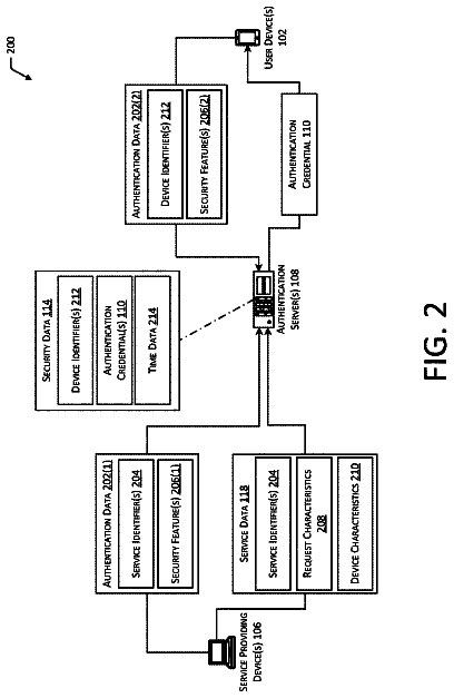 Drawing sheet 2 of US 9,967,248 B1