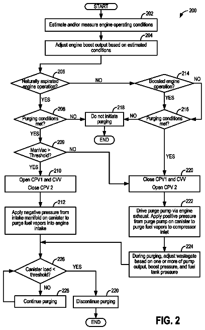 Drawing sheet 2 of US 9,970,393 B2
