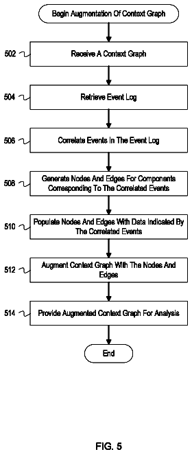 Drawing sheet 5 of US 9,979,608 B2