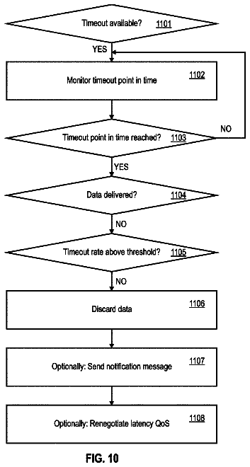 Drawing sheet 8 of US 9,980,238 B2