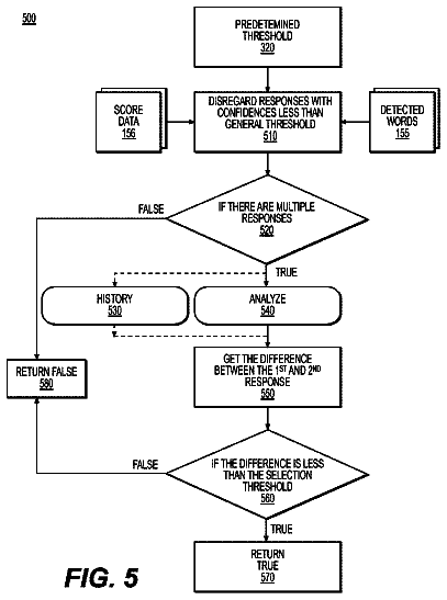 Drawing sheet 5 of US 9,984,688 B2