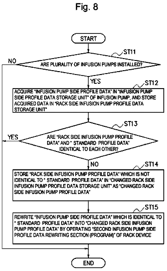 Drawing sheet 7 of US 9,987,415 B2