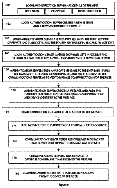 Drawing sheet 8 of US 9,992,176 B2