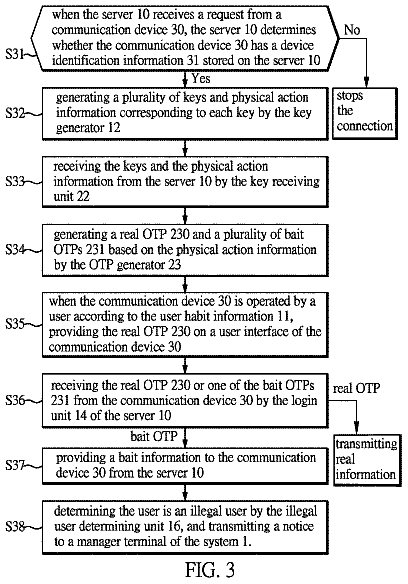 Drawing sheet 4 of US 9,992,193 B2