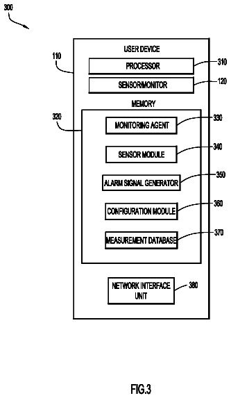 Drawing sheet 3 of US 9,993,209 B1