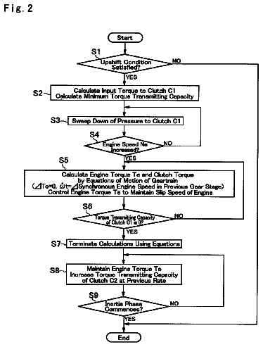 Drawing sheet 2 of US 9,994,224 B2