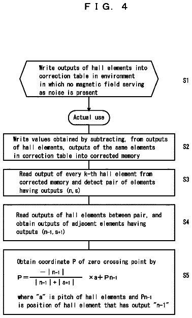 Drawing sheet 4 of US 9,995,597 B2