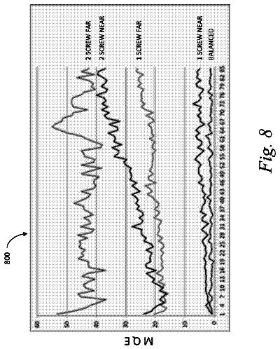 Drawing sheet 8 of US 9,996,405 B2